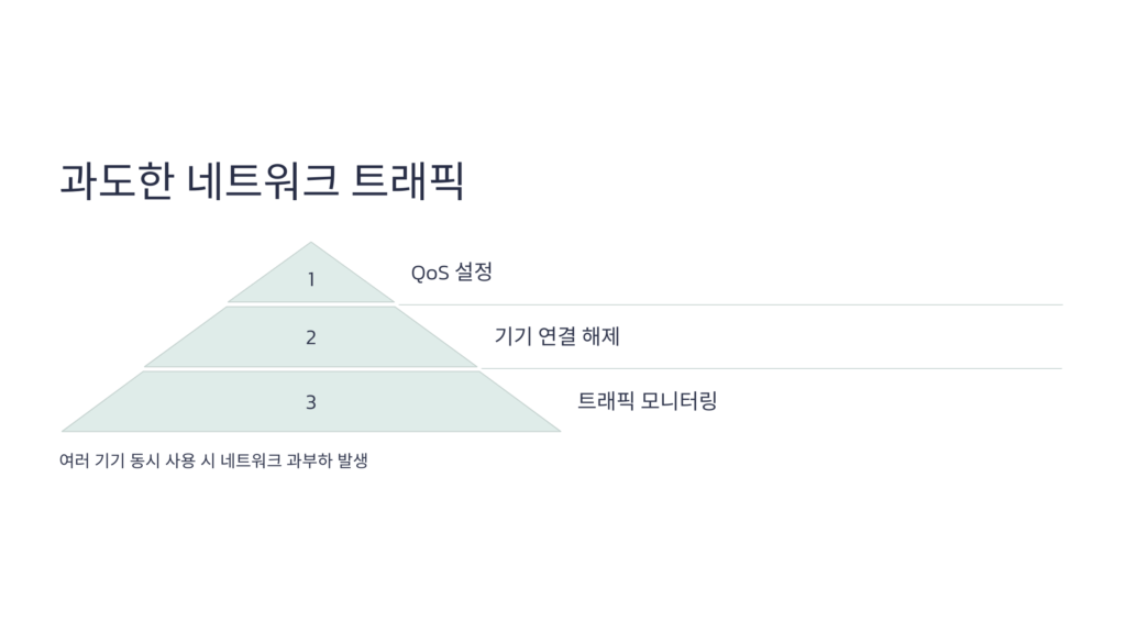 인터넷 끊기는 문제 7 인터넷 자꾸 끊기는 이유? 10가지 원인과 해결법 총정리