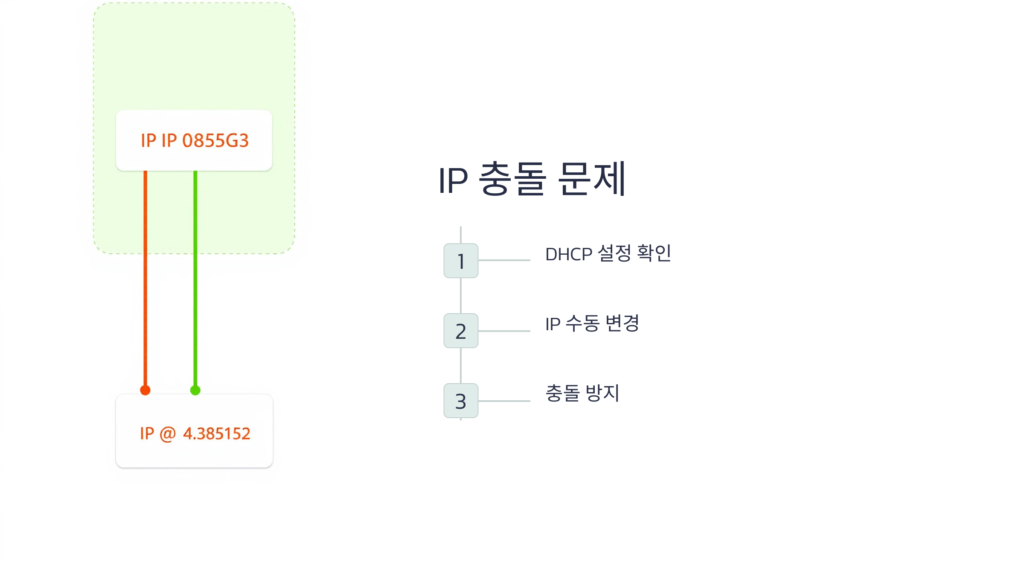 인터넷 끊기는 문제 8 인터넷 자꾸 끊기는 이유? 10가지 원인과 해결법 총정리