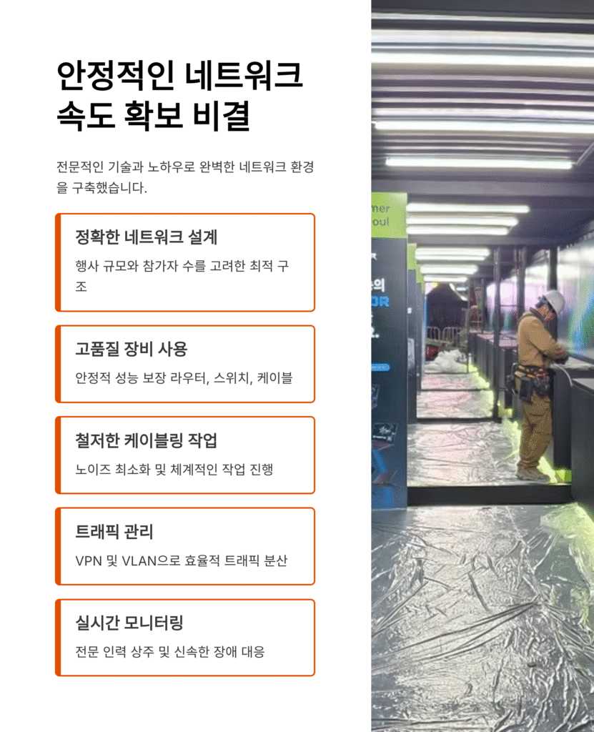 4 K-PoP, 엔비디아 25주년 지포스 게이머 페스티벌 행사장 네트워크 구축 성공적 완료!