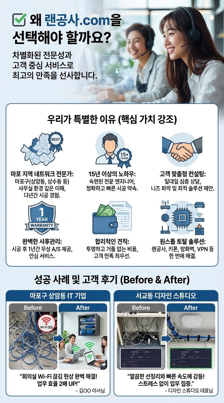 0003 마포구 사무실 랜공사 무선ap 구축 속도개선 비법!